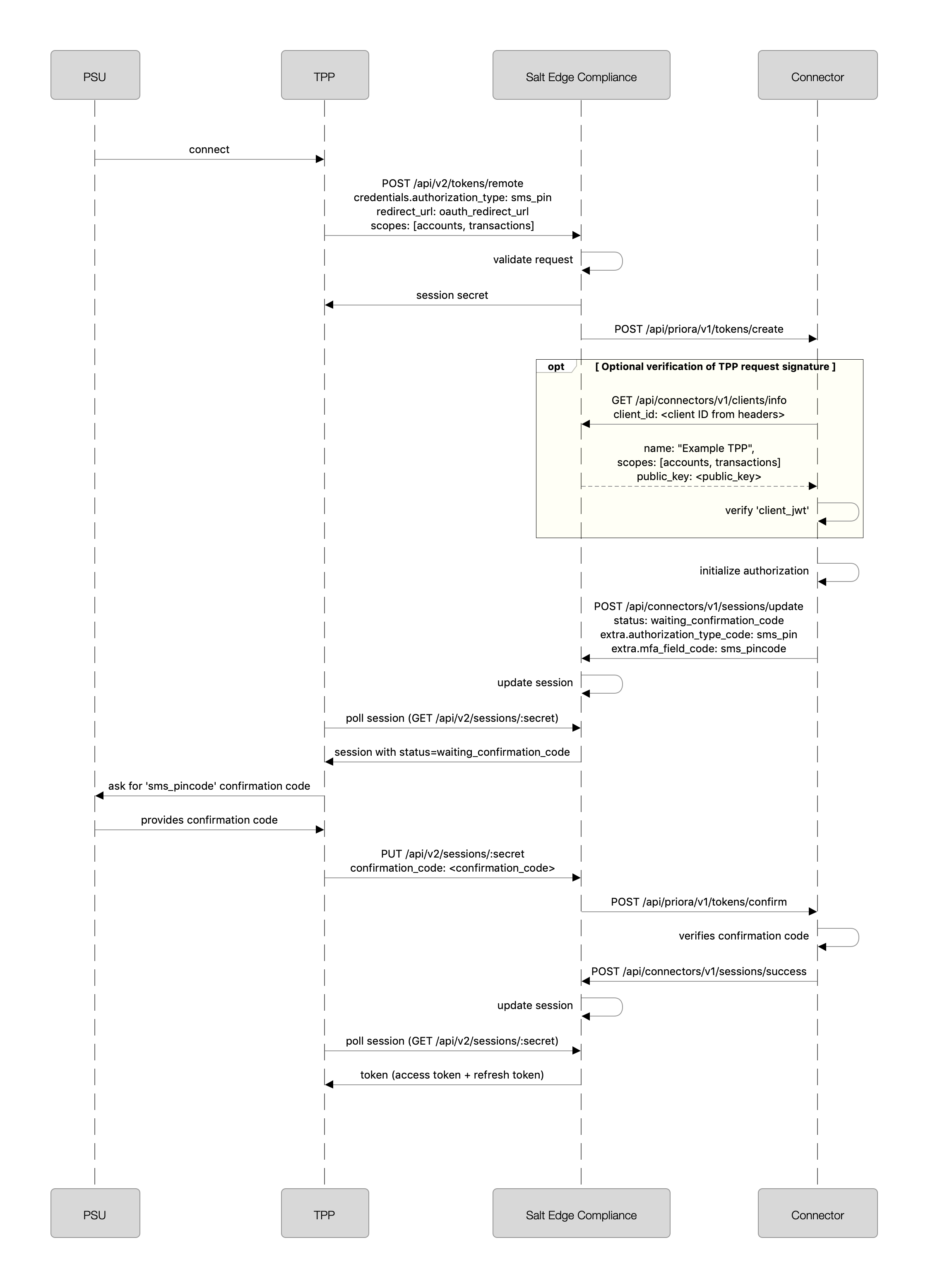 Embedded Authentication Flow